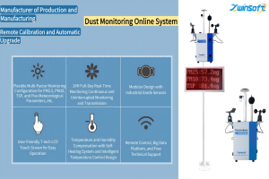 Dust Monitoring Online System:Technological Support for „Dust-Free“ City Construction